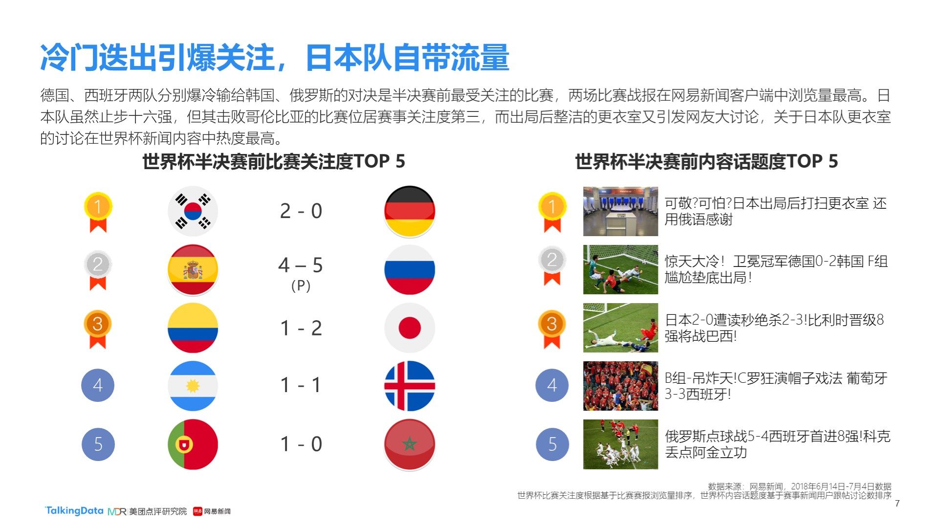 在现代
